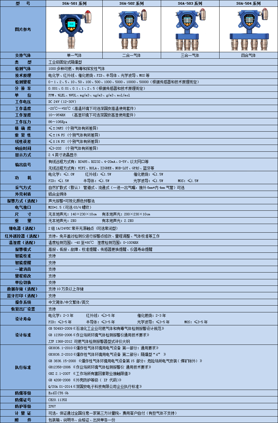 丙二醇甲醚氣體檢測(cè)儀參數(shù)