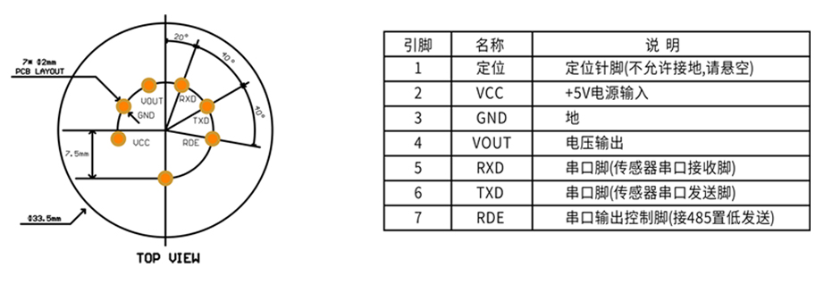 智能型丁酸氣體傳感器模組針腳定義