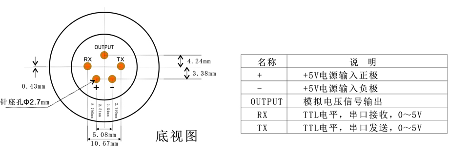 智能型丁酸氣體傳感器模組針腳定義