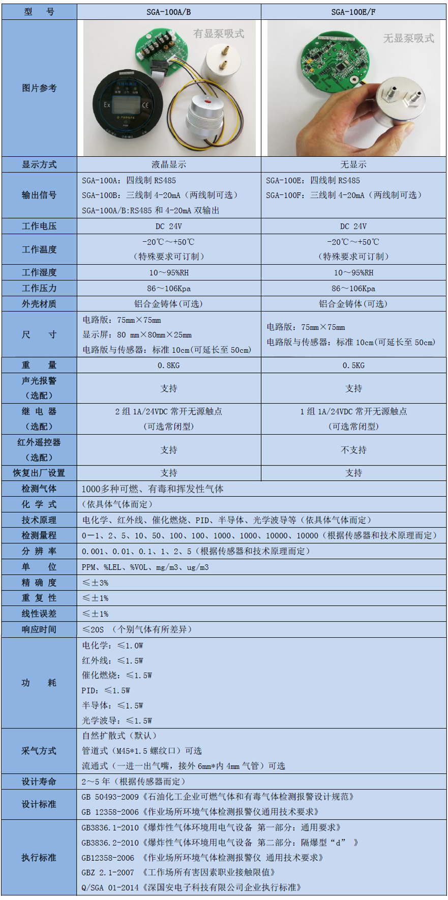 二乙醚氣體檢測模塊參數表
