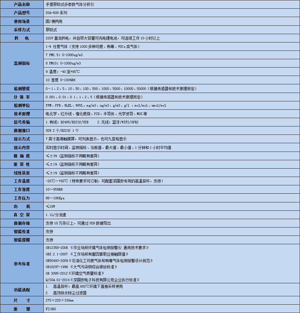 手提式多參數氟氣氣體分析儀參數表