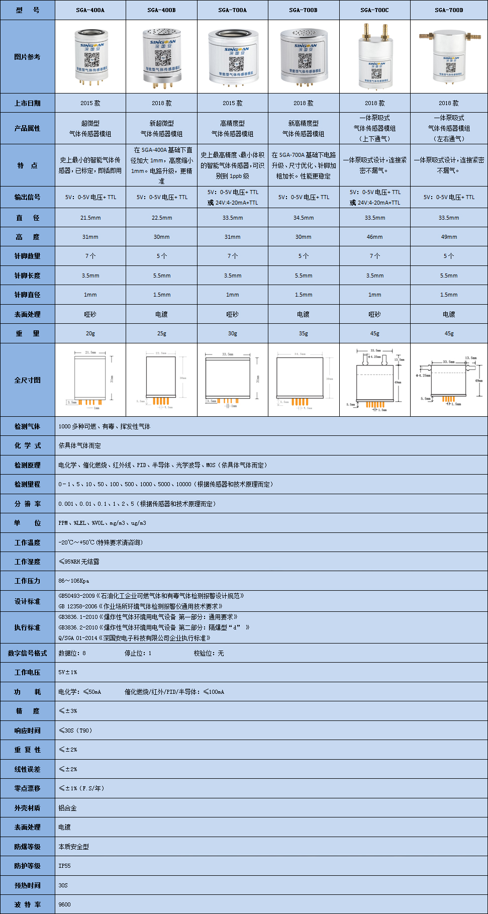 智能型甲基丙烯傳感器模組參數(shù)表