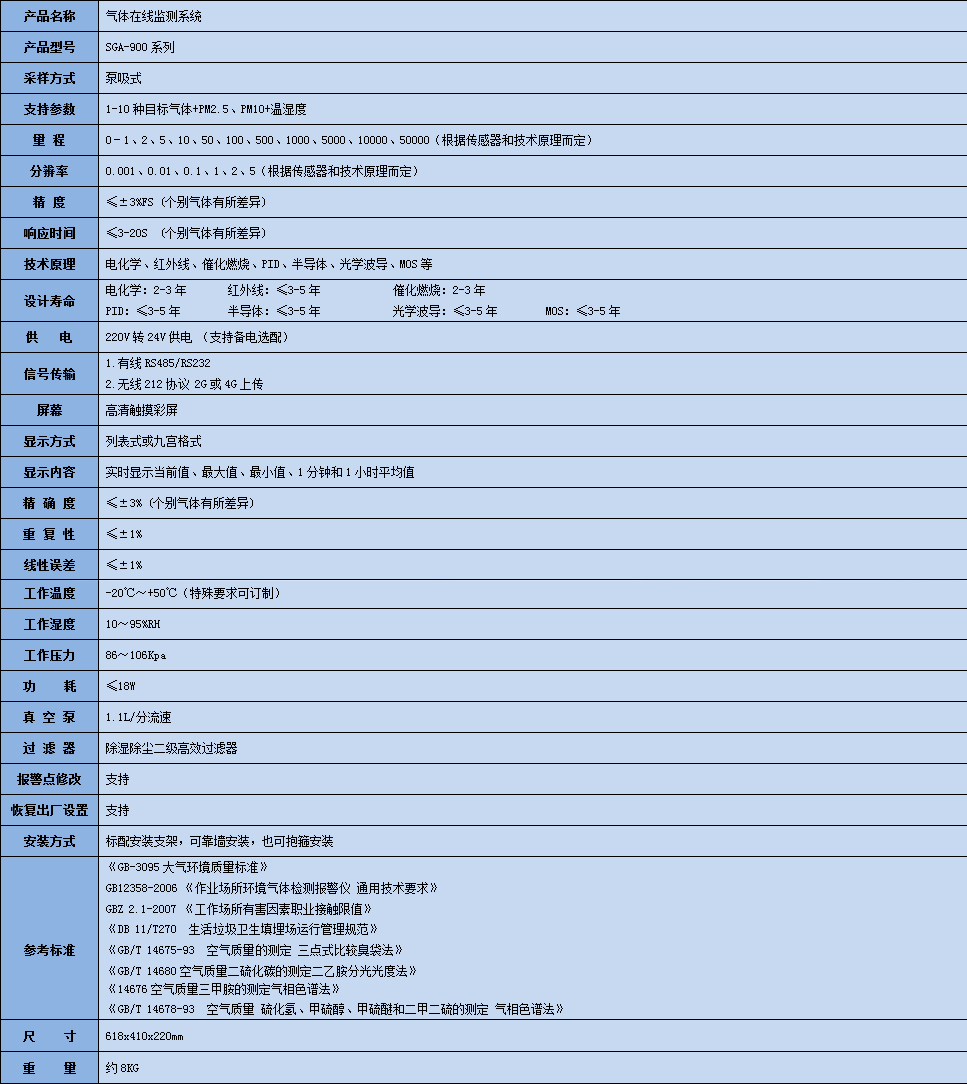 硫酰氟在線監測系統參數表