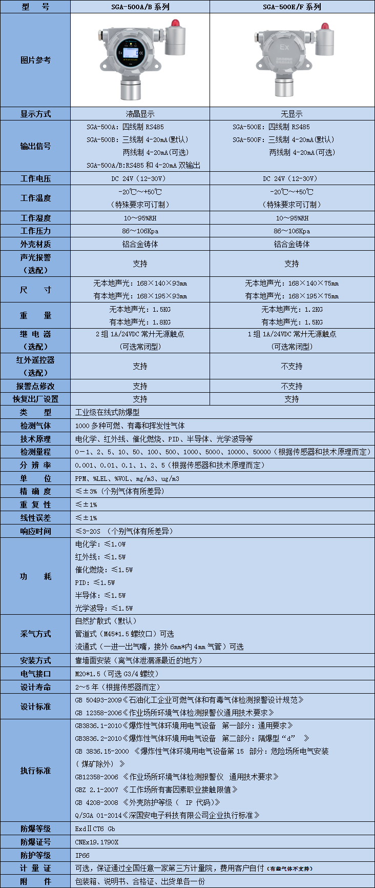 在線式三甲基環己基異氰酸酯檢測儀參數表