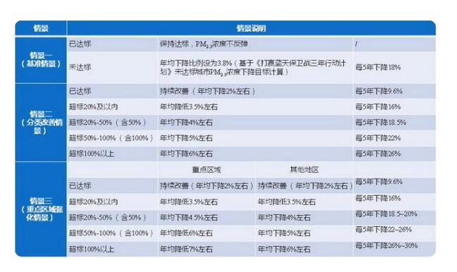 國家大氣污染防治攻關(guān)聯(lián)合中心