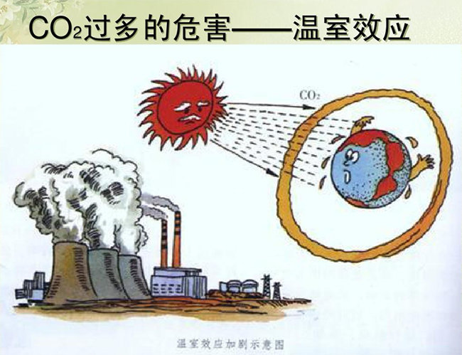 溫室效應