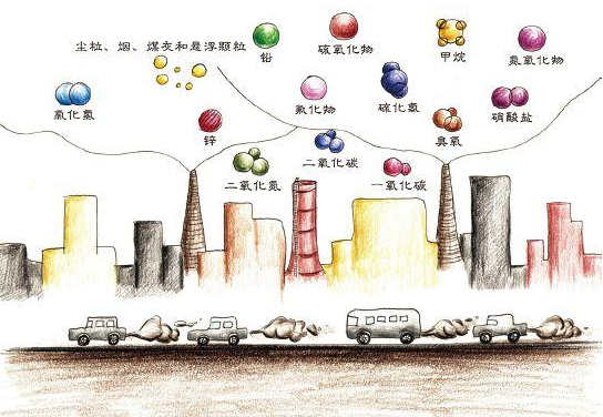 大氣污染