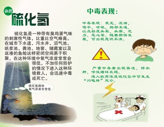 硫化氫的危害