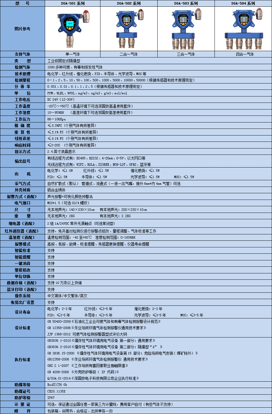 固定式碳氫化合物檢測儀技術參數表