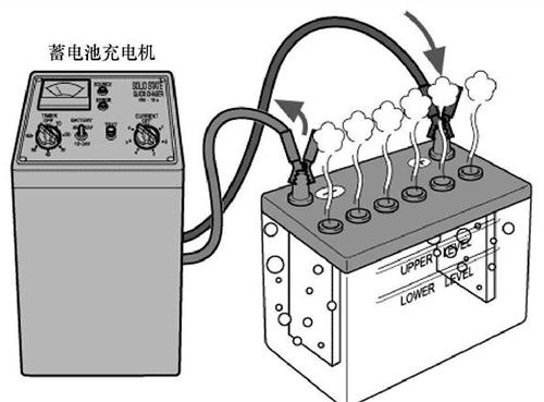 蓄電池充電狀態