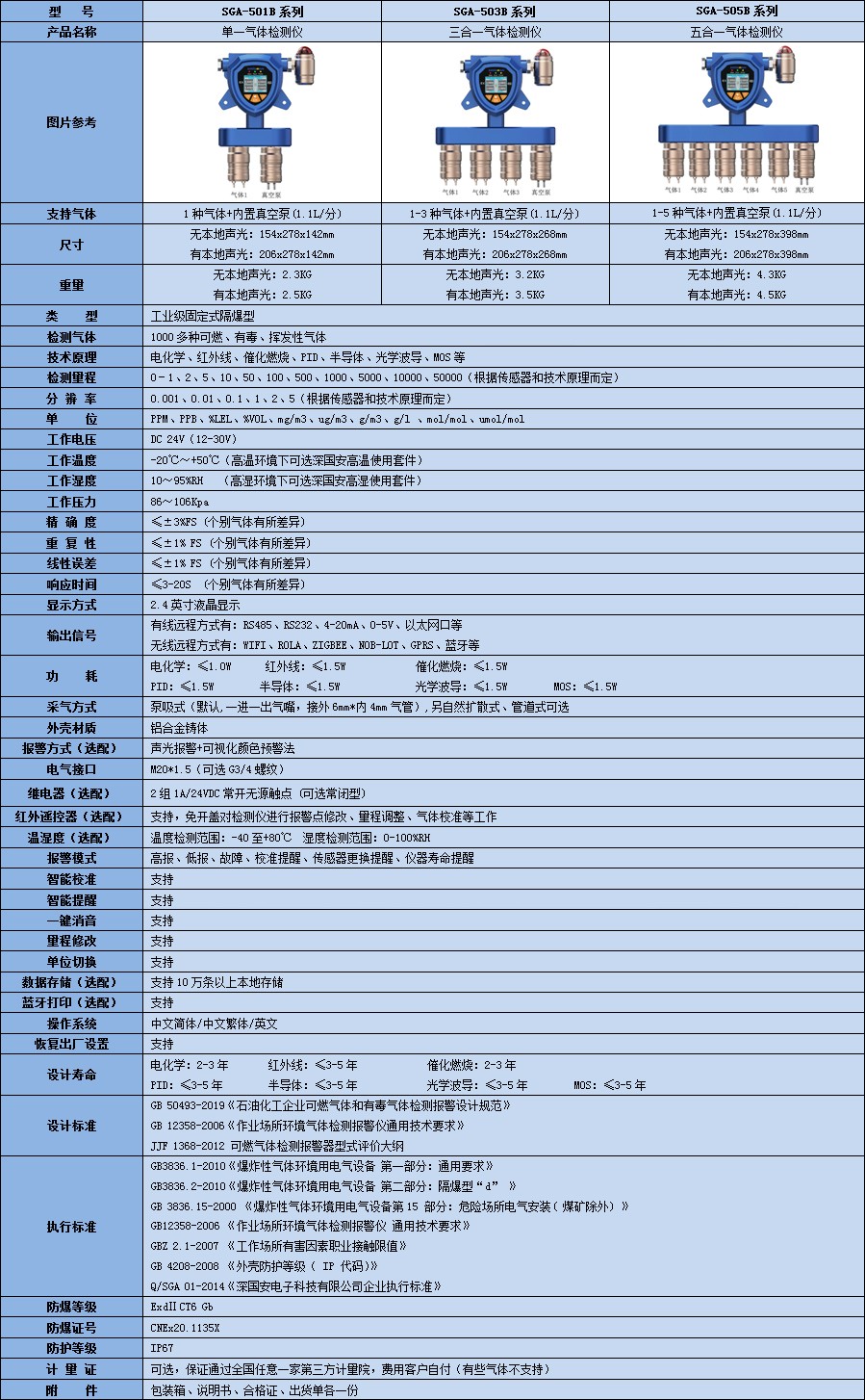 固定一體泵吸式多合一氣體檢測儀技術參數表