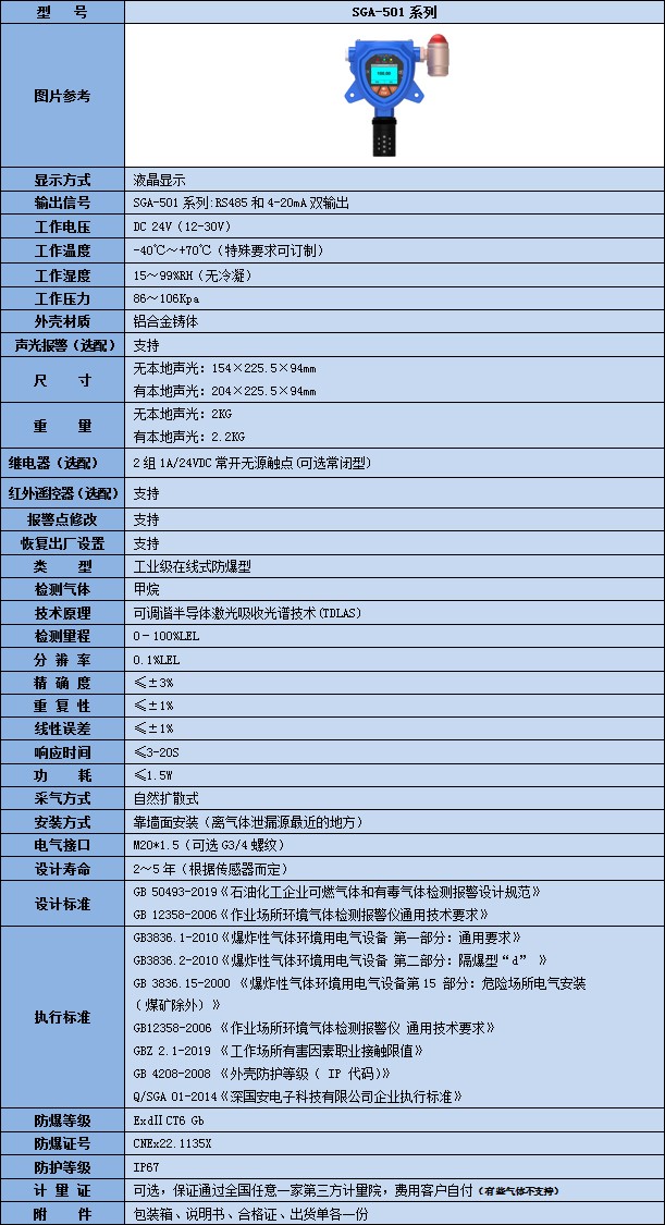 激光甲烷氣體檢測儀技術參數(shù)表
