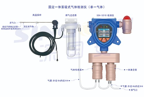 二合一氣體報(bào)警器