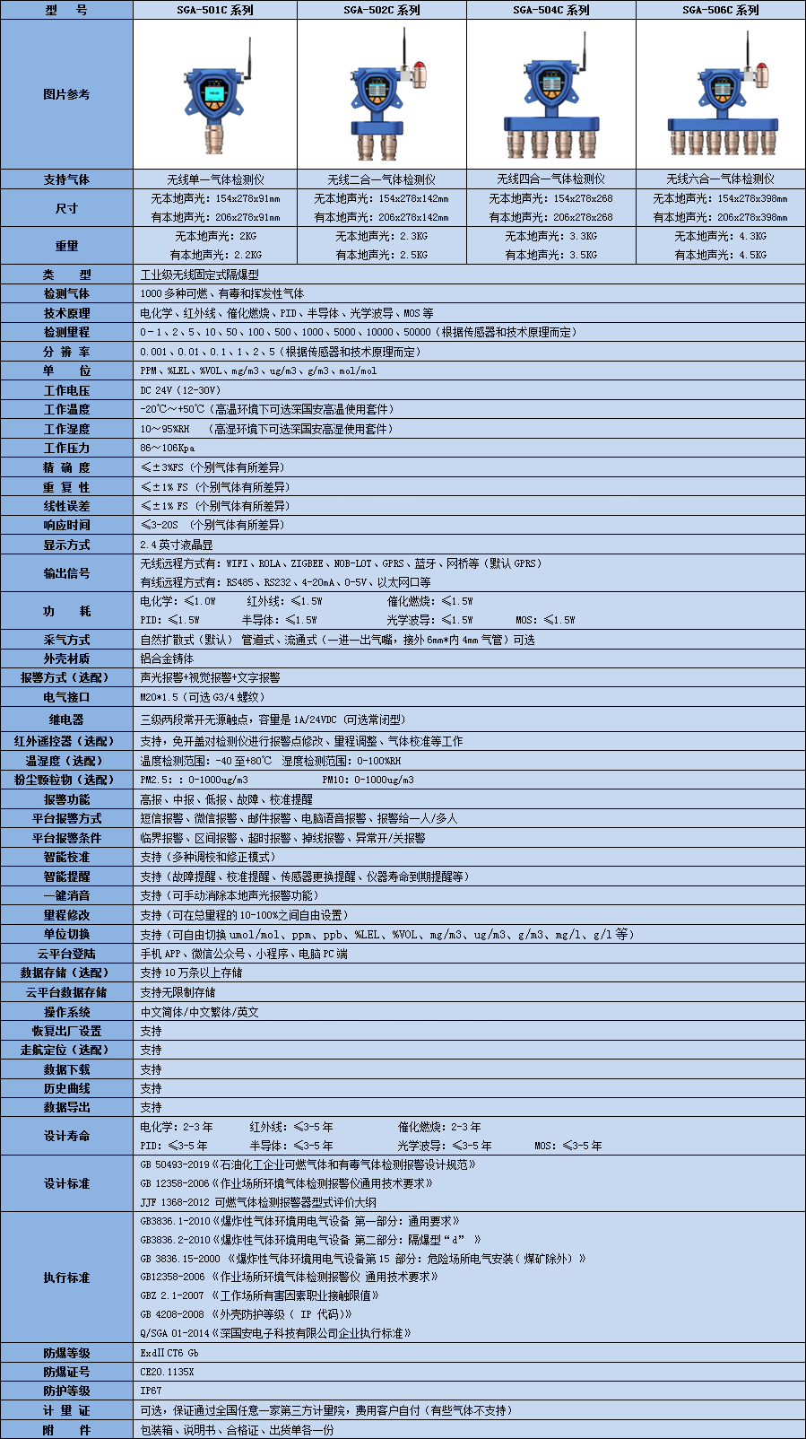 無(wú)線甲基溴檢測(cè)儀技術(shù)參數(shù)表
