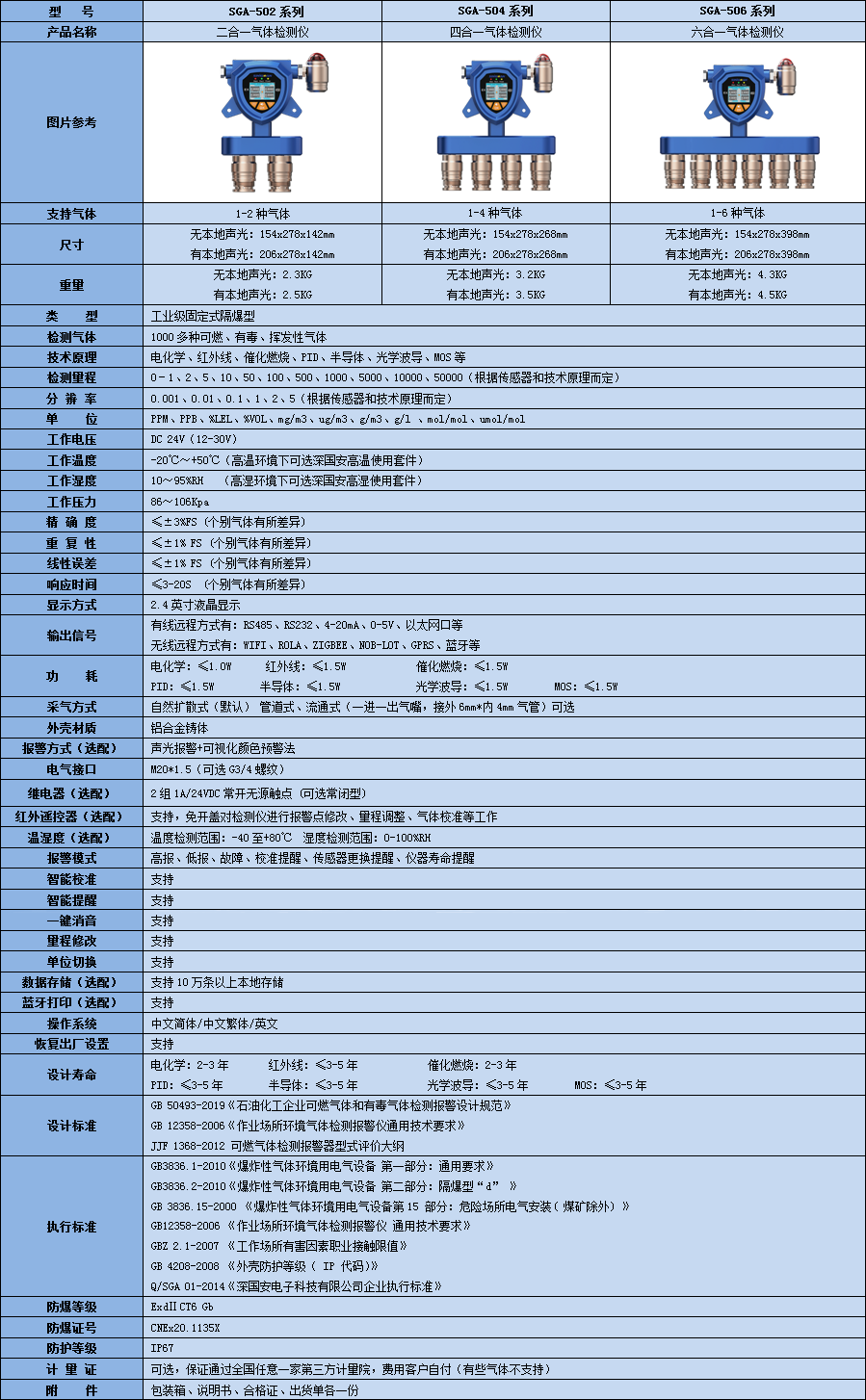 固定式復(fù)合型乙酸酐氣體檢測儀技術(shù)參數(shù)表
