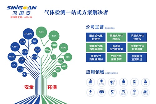氣體檢測儀源頭廠家