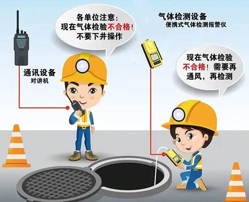 H2S硫化氫探測報警器